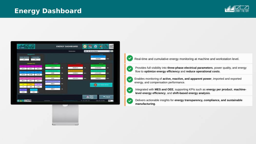 Energy Dashboard — real-time and cumulative energy monitoring at machine and workstation level