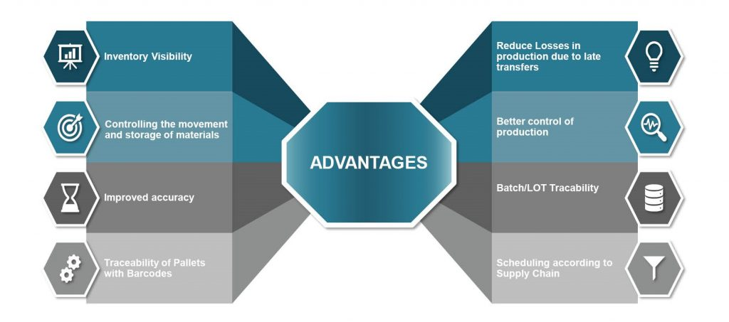 meta-smart-factory-wharehouse-management-system-advantages