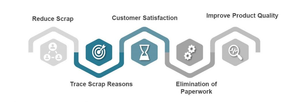 Key Benefits of MSF Quality Module