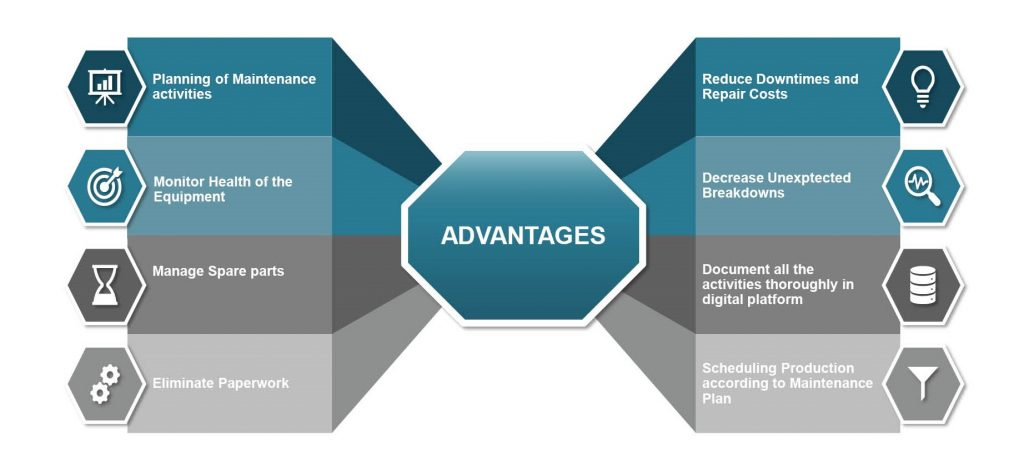 Advanced Features of MSF Quality Module