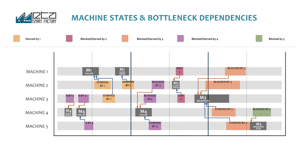 MSF’s real-time bottleneck detection system