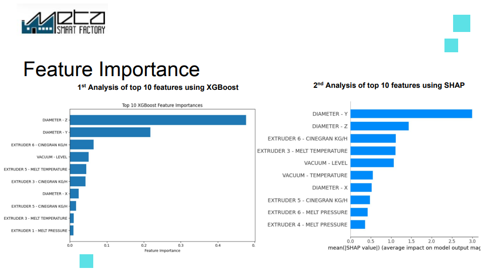 feature importance