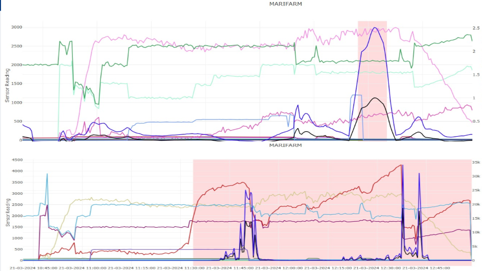 anamoly detection dashboard