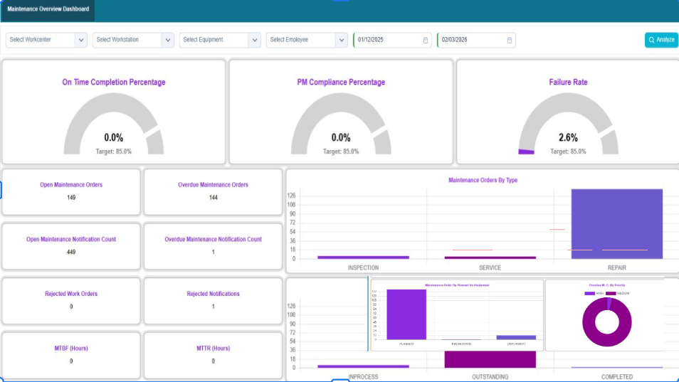 maintenance dashboard overview