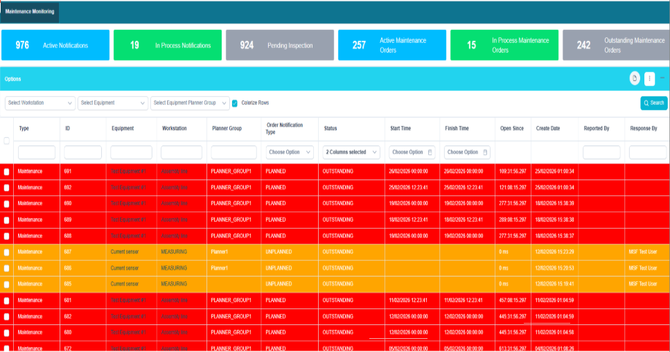 maintenance monitoring dashboard
